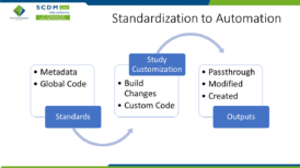 Collect & Connect Pratap Namburu Collect & Connect Pratap Namburu