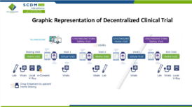 DCT Priynka DCT Priynka