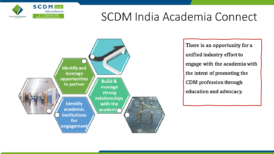 SCDM 2022 India Annual Conference_PPT_Academia Connect_Priyadharshini SCDM 2022 India Annual Conference_PPT_Academia Connect_Priyadharshini