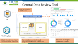 SCDM 2022 India Annual Conference_Topic 2_CTS SCDM 2022 India Annual Conference_Topic 2_CTS