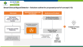 SCDM 2022 India Annual Conference_Topic 3_ZS SCDM 2022 India Annual Conference_Topic 3_ZS