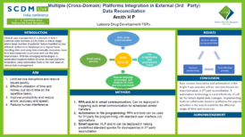 SCDM India Annual Conference 2022_Poster_Amith H P SCDM India Annual Conference 2022_Poster_Amith H P